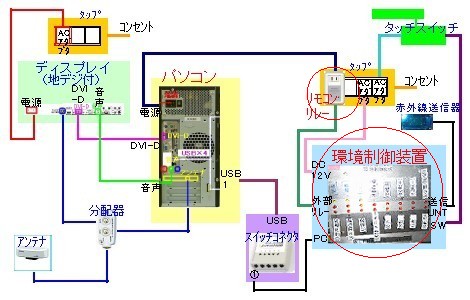 配線図