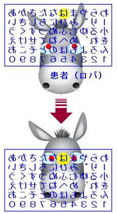読取り説明