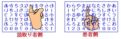 1本の文字盤