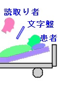 ポジション説明3